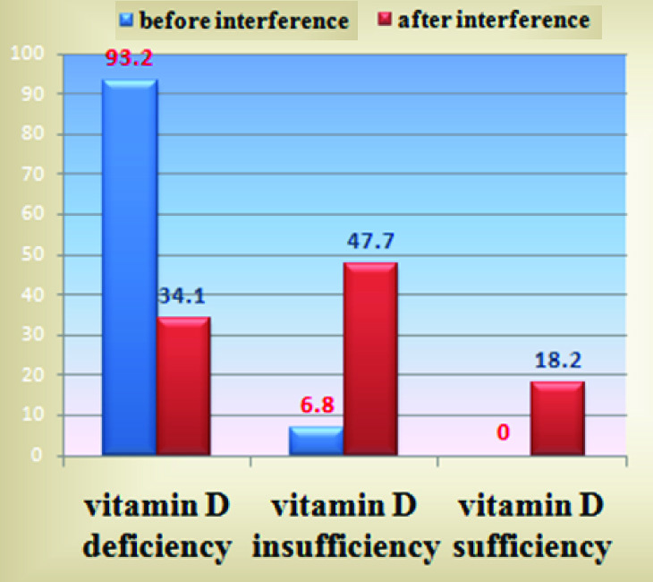 [Table/Fig-3]: