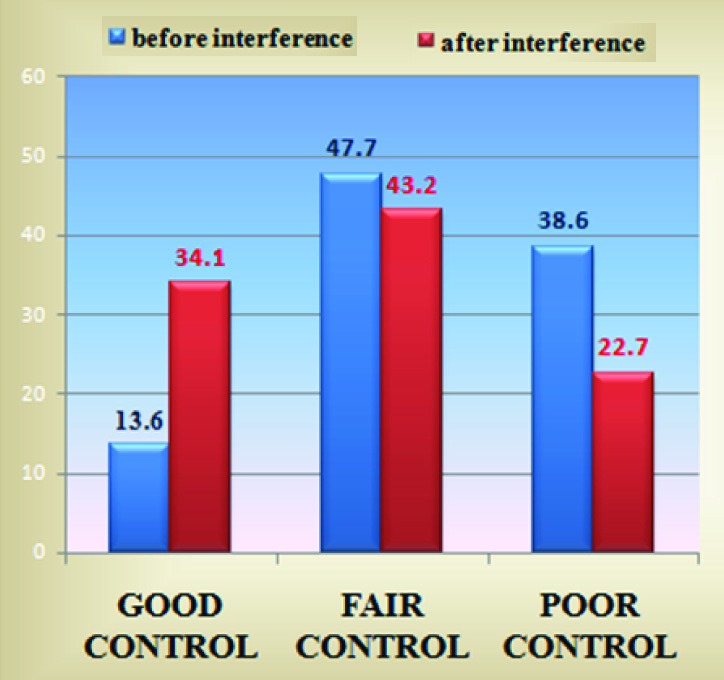 [Table/Fig-2]: