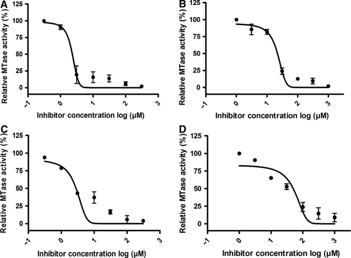 Figure 6