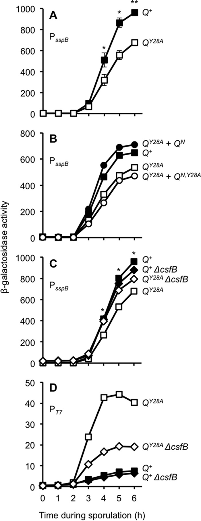 FIG 2