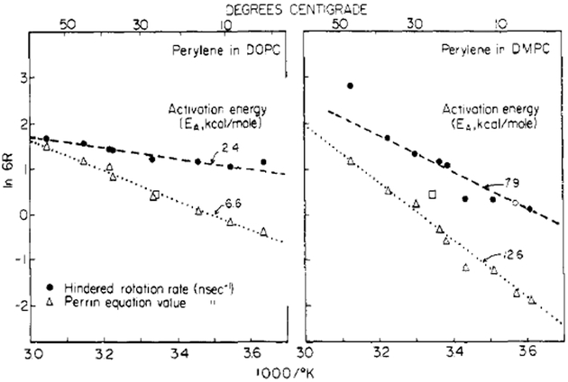 FIGURE 8: