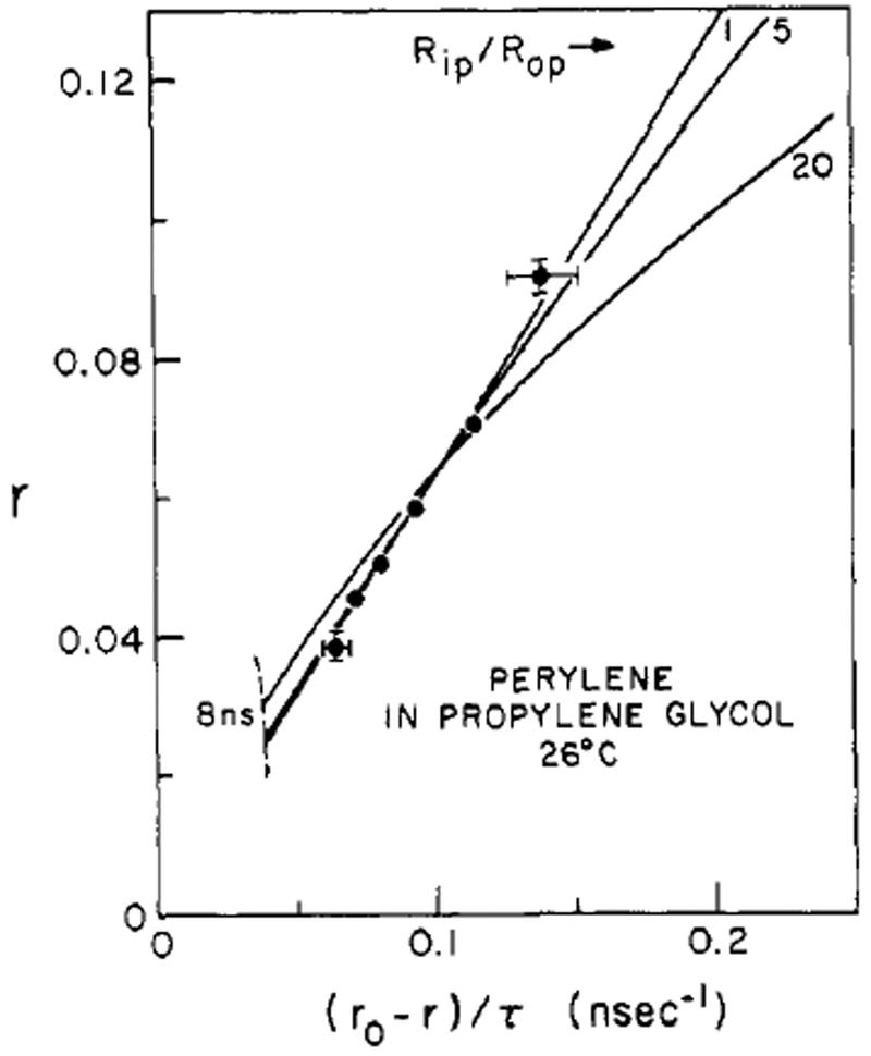 FIGURE 5: