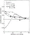 FIGURE 10: