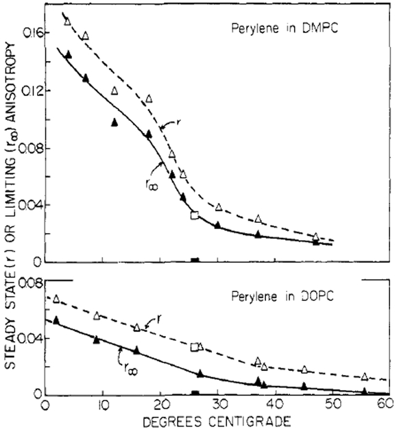 FIGURE 7: