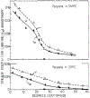 FIGURE 7: