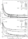 FIGURE 9: