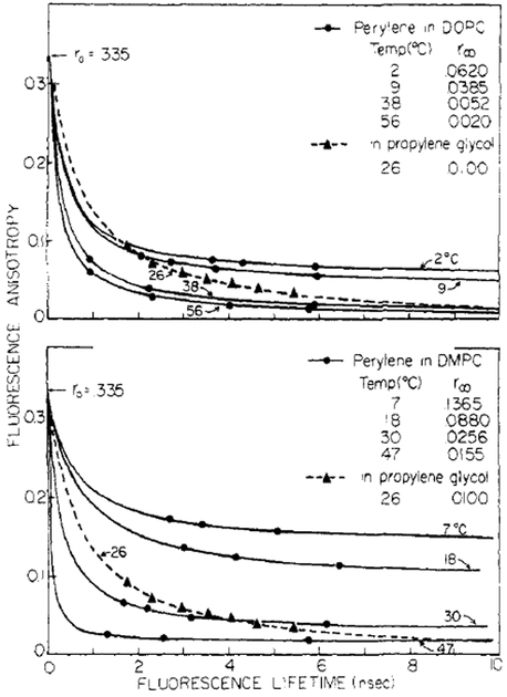 FIGURE 9: