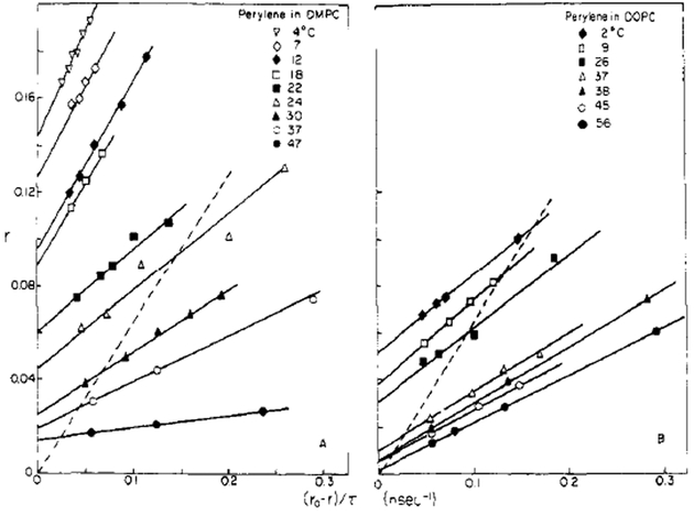 FIGURE 6: