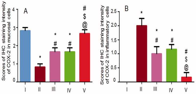 Figure 10.