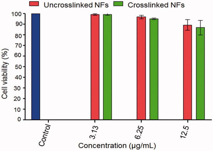 Figure 5.