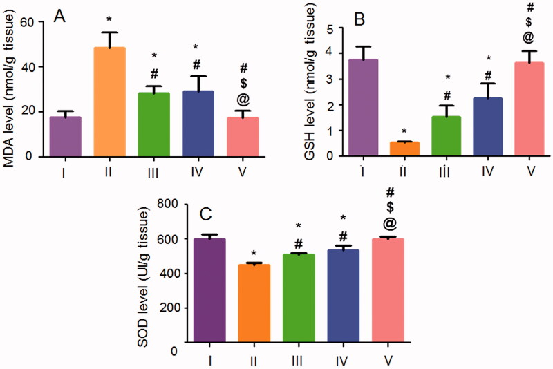 Figure 11.