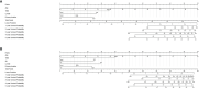 Figure 7
