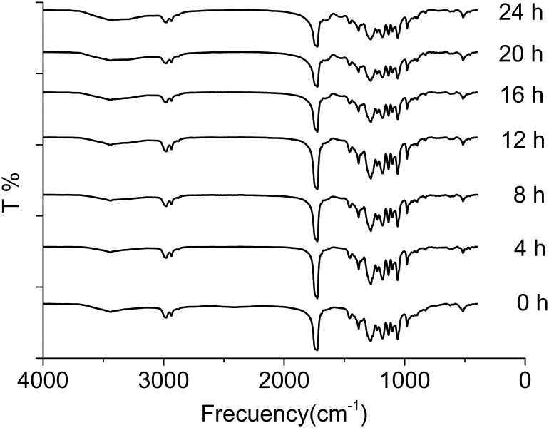 Fig. 4