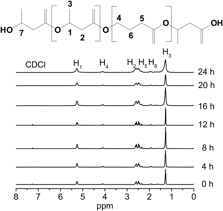 Fig. 5