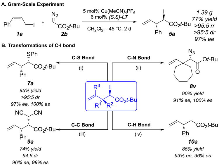 Scheme 2