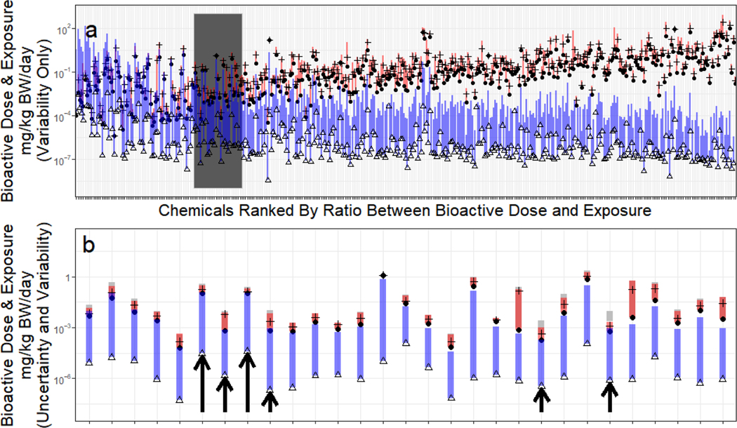 Figure 7: