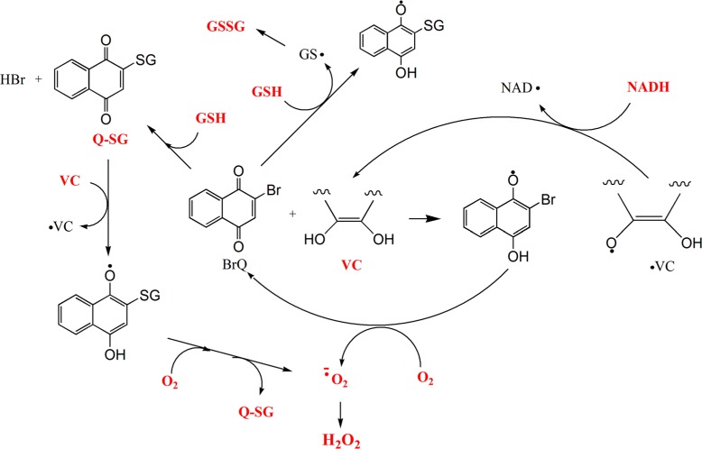 Figure 9.