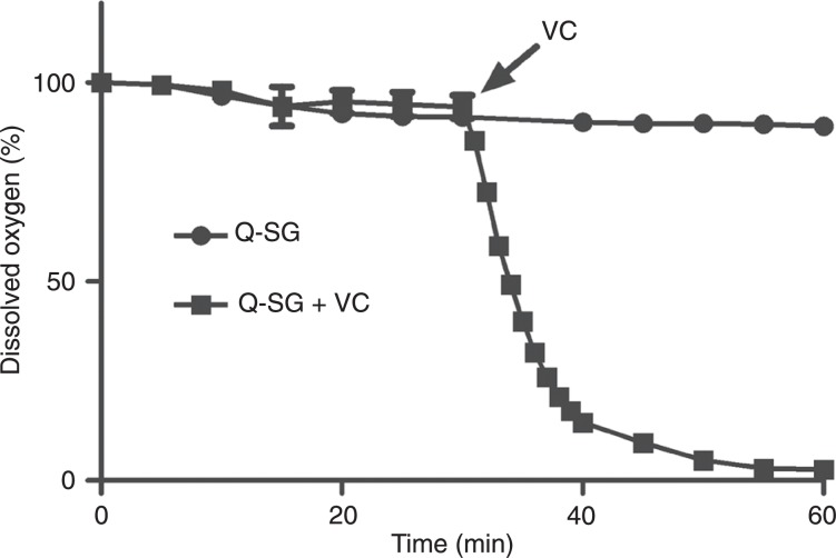 Figure 7.