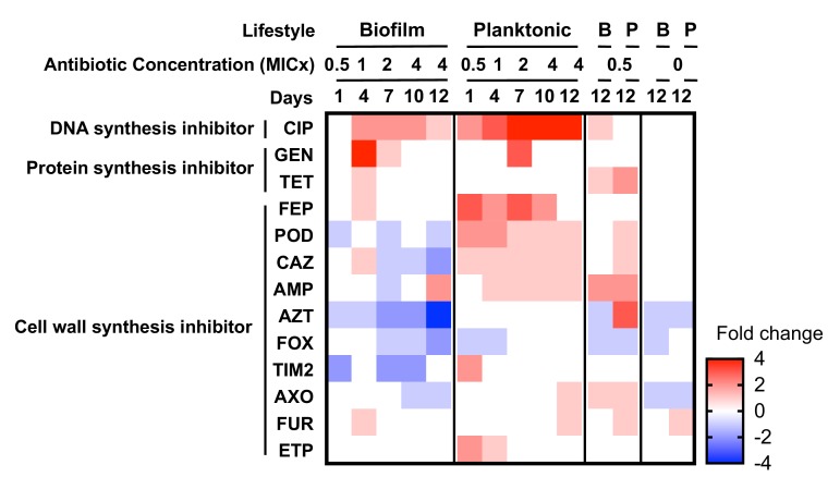 Figure 4.