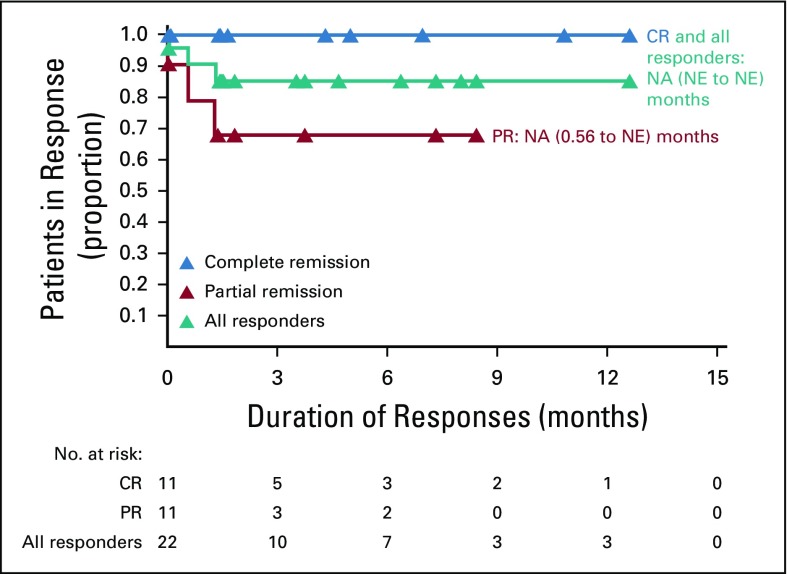 FIG 3.