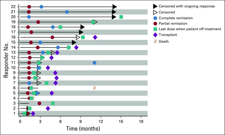 FIG 2.