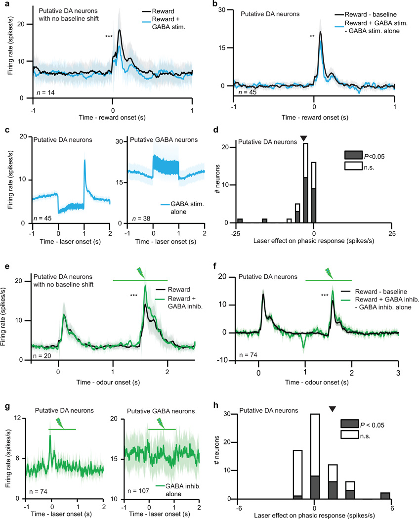 Extended Data Fig. 7