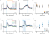 Extended Data Fig. 5