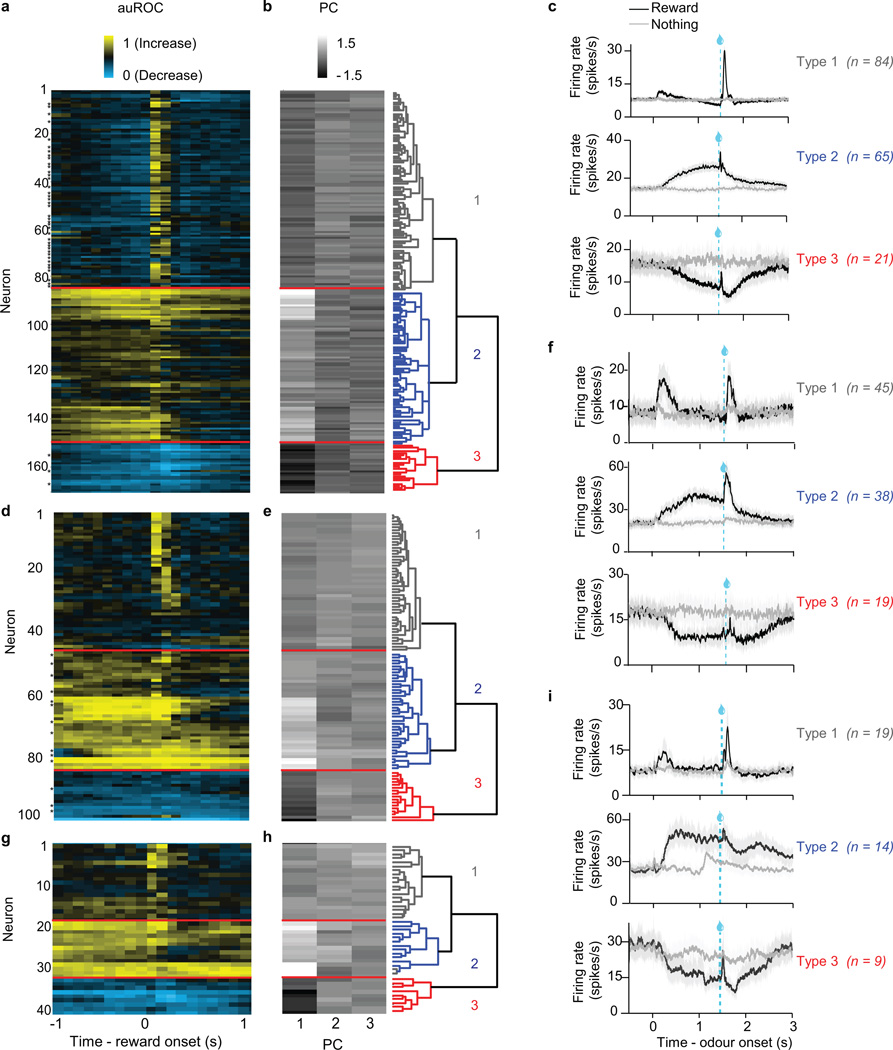 Extended Data Fig. 2