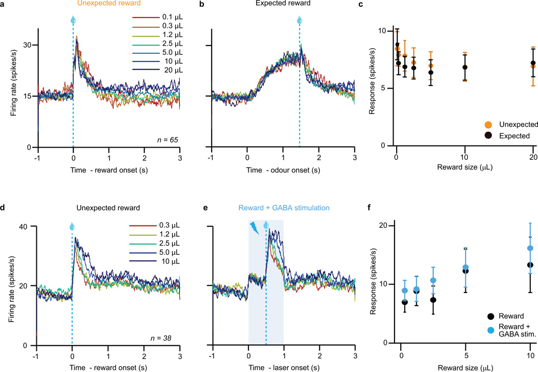 Extended Data Fig. 5