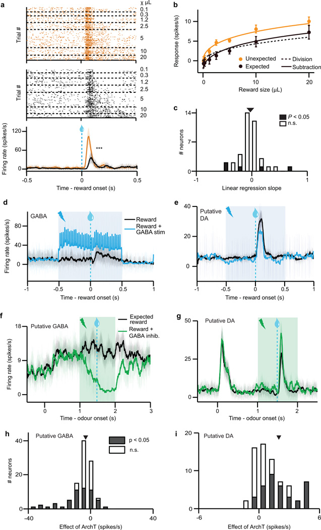 Extended Data Fig. 4