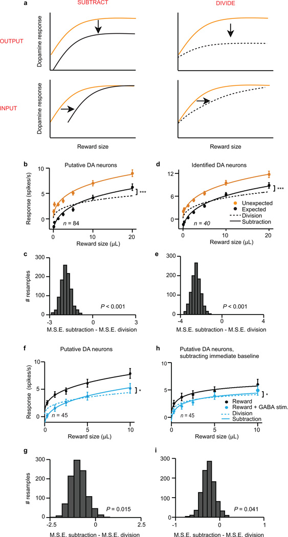 Extended Data Fig. 6