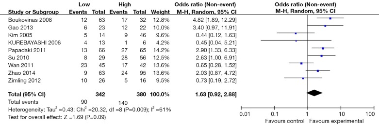 Figure2