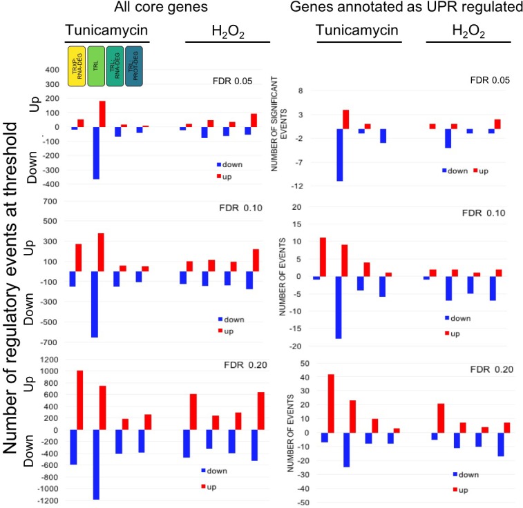 Figure 3—figure supplement 2.