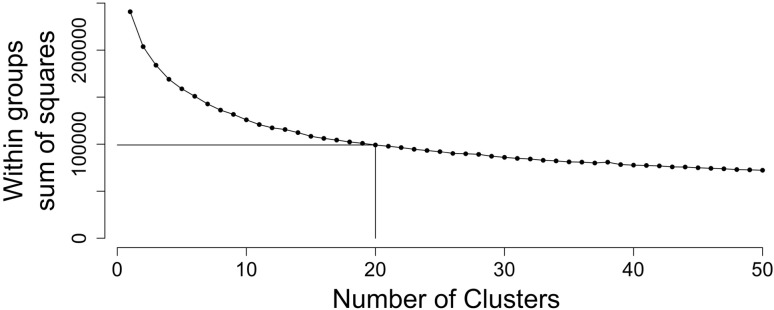 Figure 3—figure supplement 3.