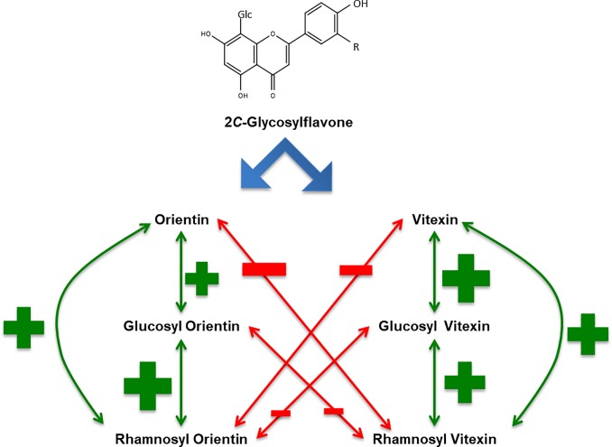 Fig 13