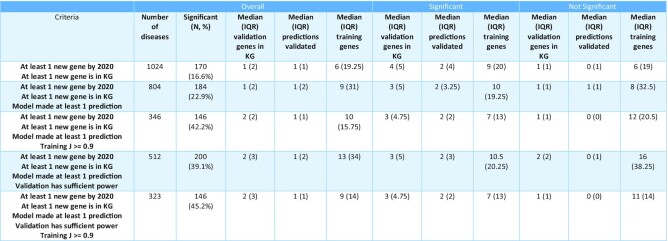 Table 3.