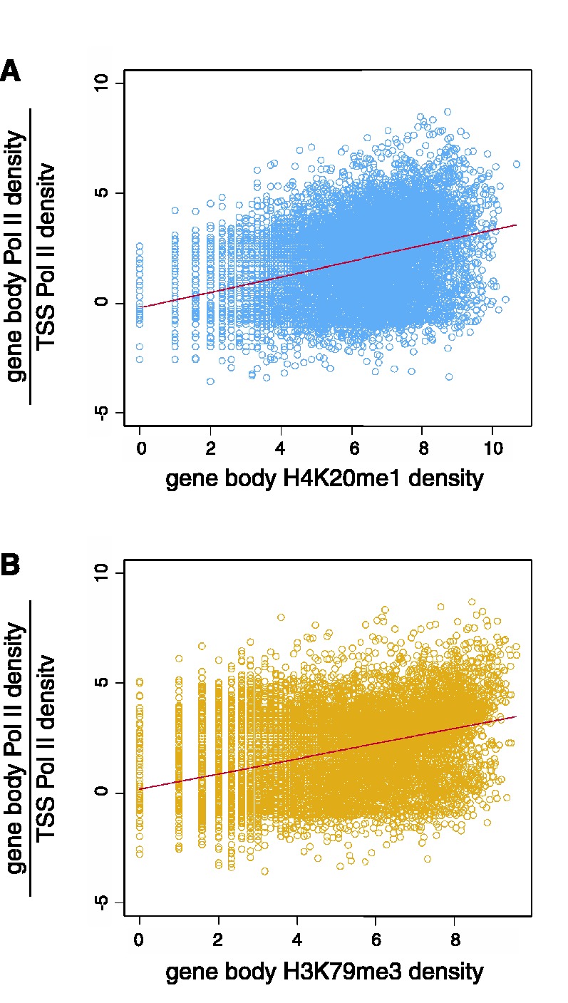 Figure 10.