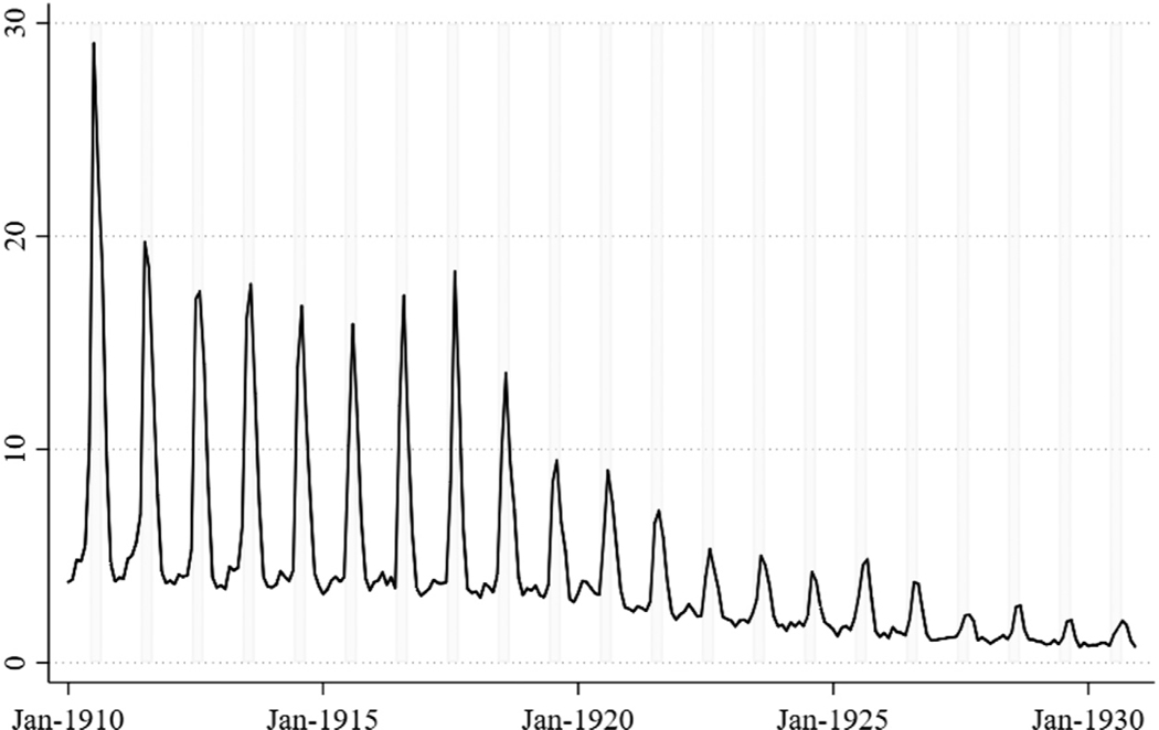 Figure 2.