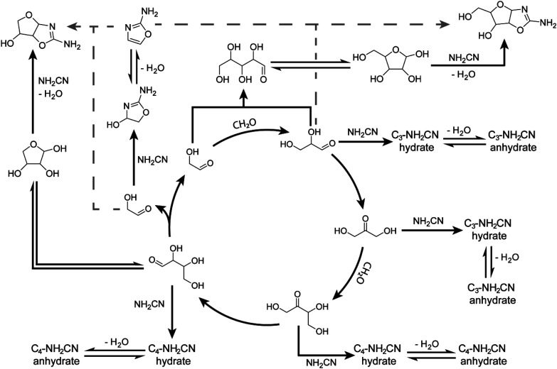 Scheme 2