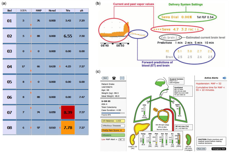 Figure 3.