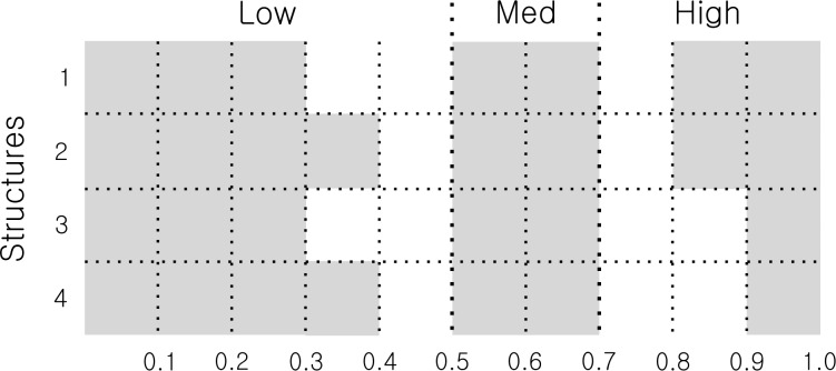 Fig 5