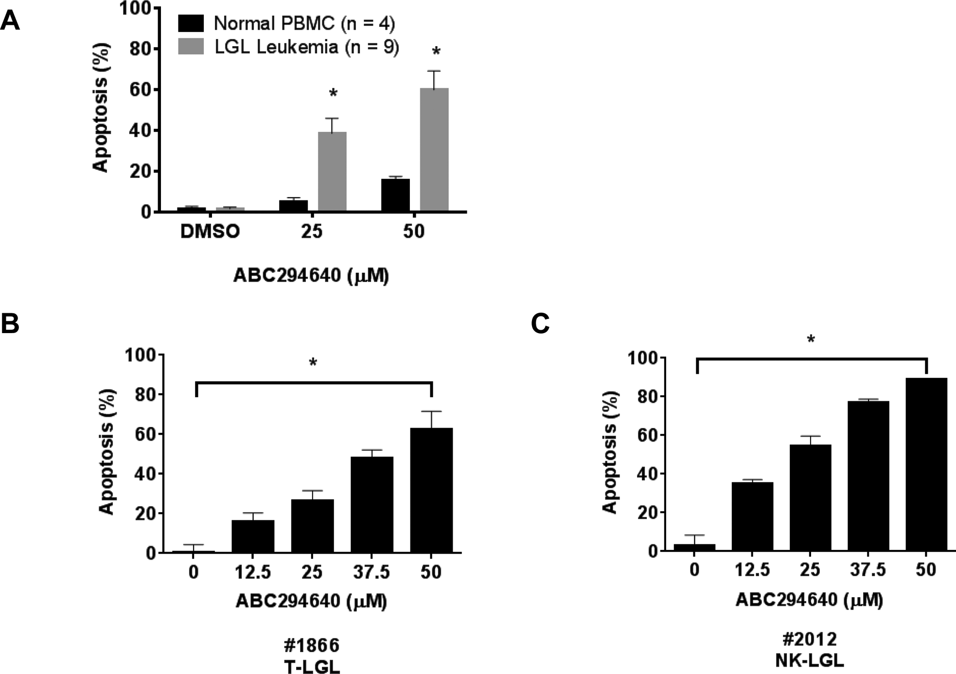 Figure 4: