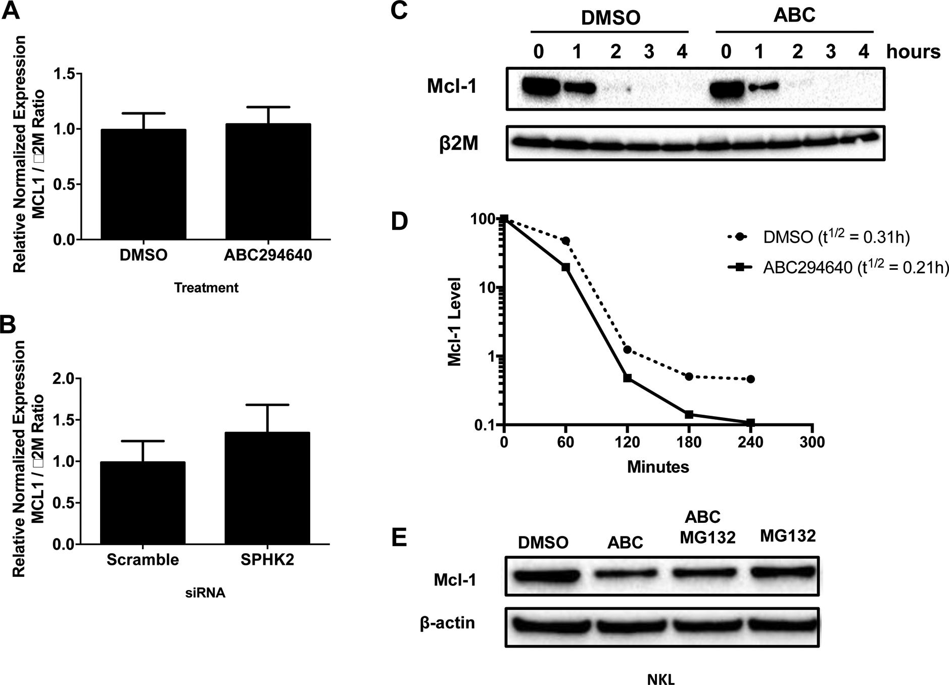 Figure 6: