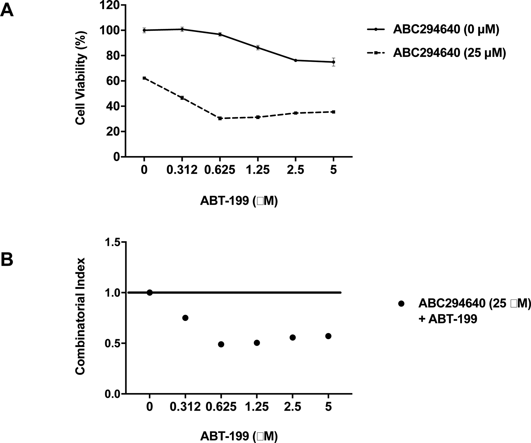 Figure 7: