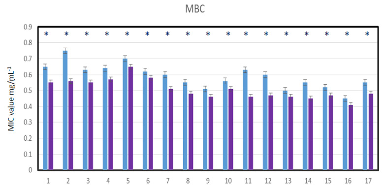 Figure 12