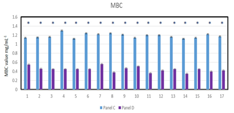 Figure 11