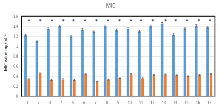 Figure 10