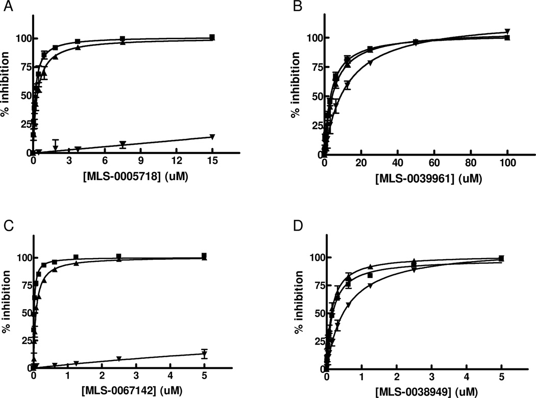 Figure 10