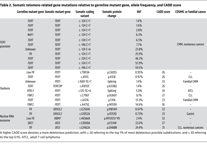 graphic file with name jci-131-147598-g147.jpg