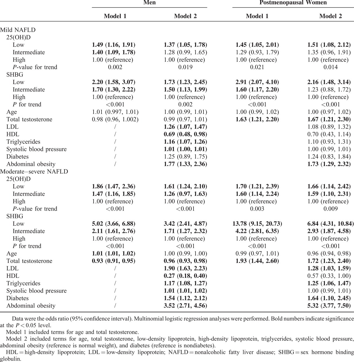 graphic file with name medi-95-e2621-g004.jpg